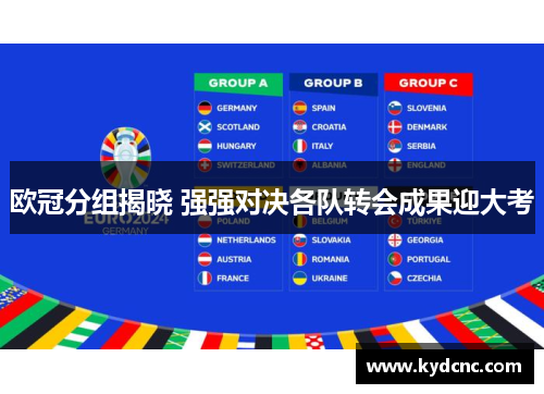 欧冠分组揭晓 强强对决各队转会成果迎大考